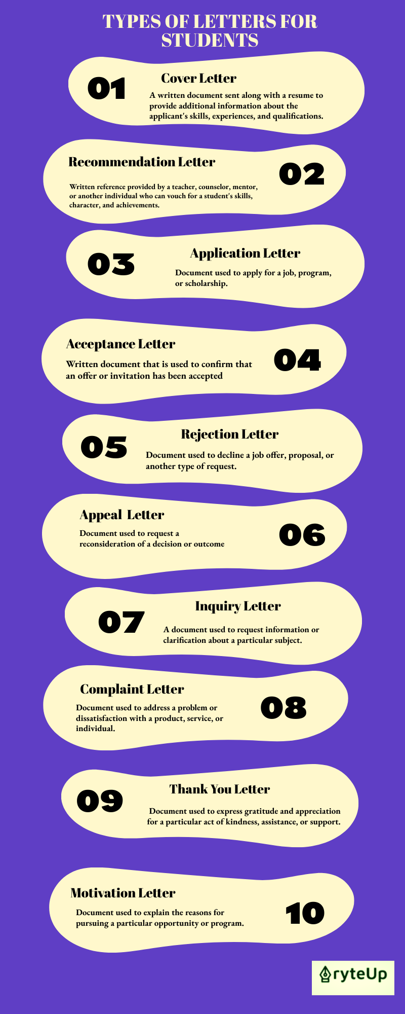 application letter definition and purpose