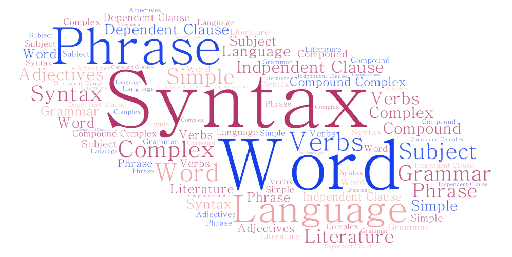 syntax-in-language-ryteup